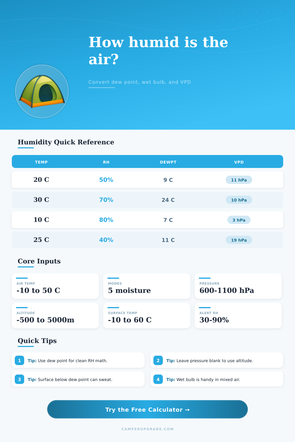 Relative Humidity Calculator for Dew Point and VPD