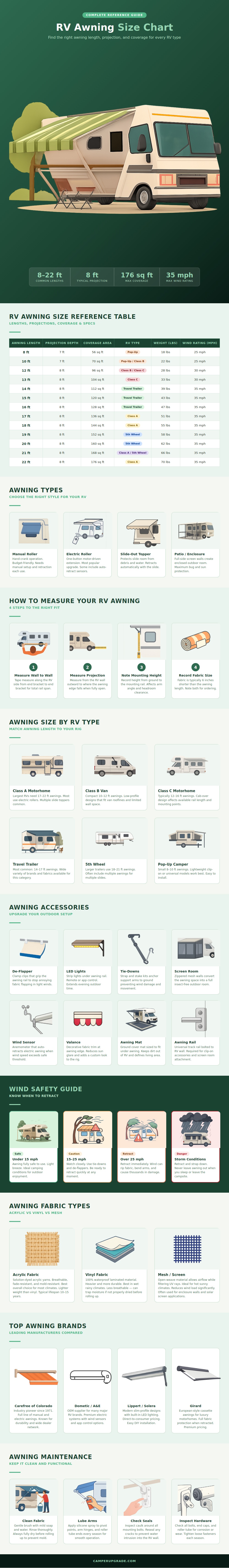 Rv Awning Size Chart