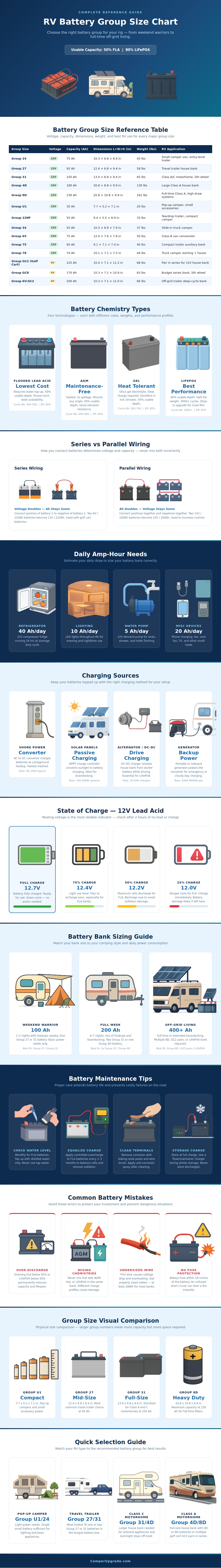Rv Battery Group Size Chart