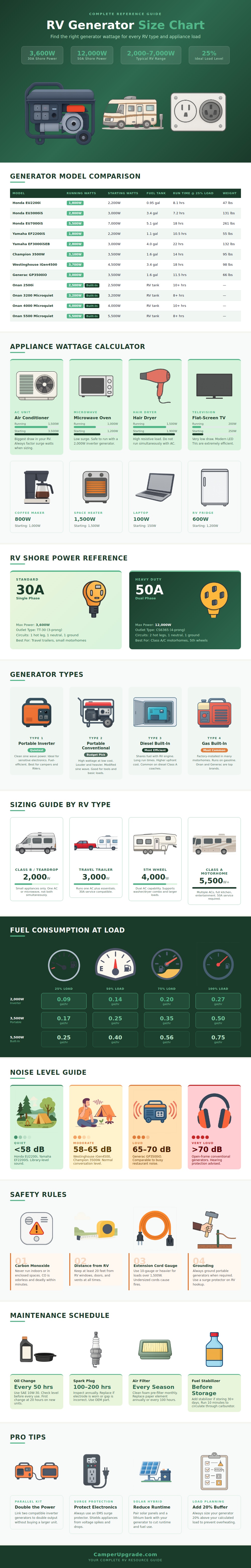 Rv Generator Size Chart