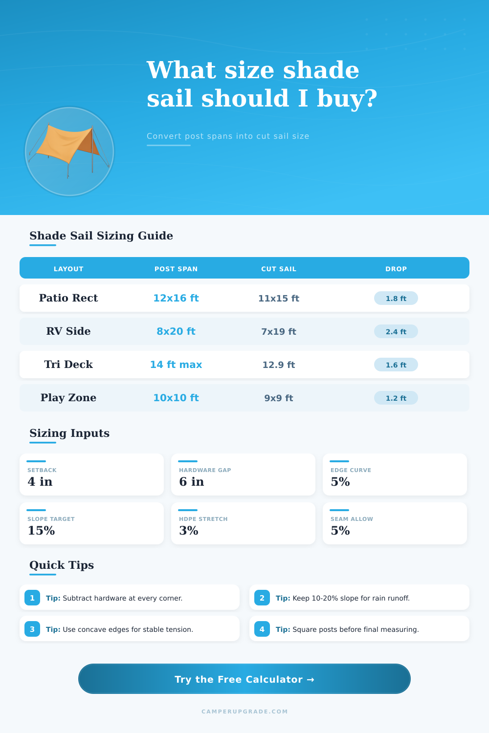 Shade Sail Size Calculator for Accurate Post Layouts