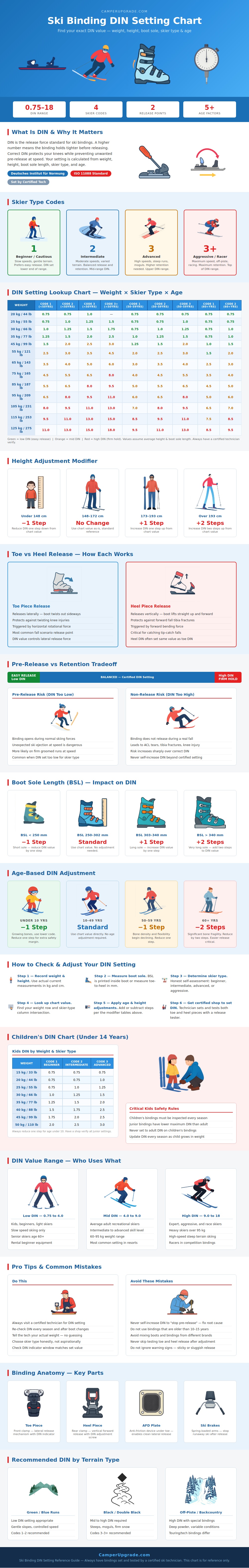 Ski Binding Din Chart