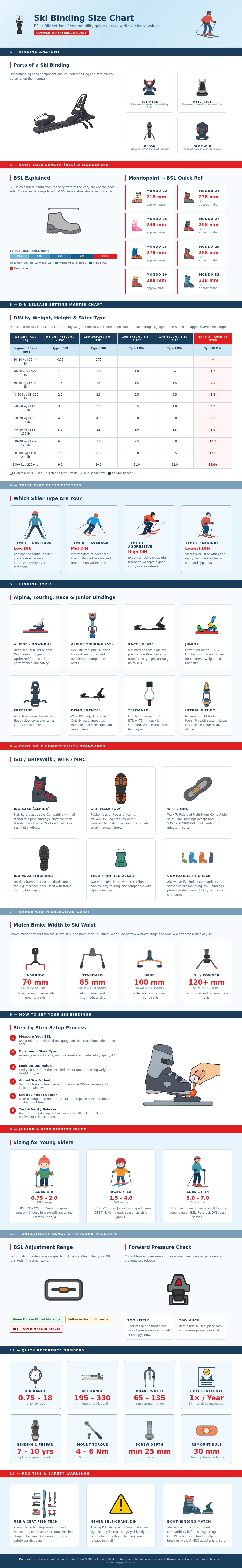 Ski Binding Size Chart