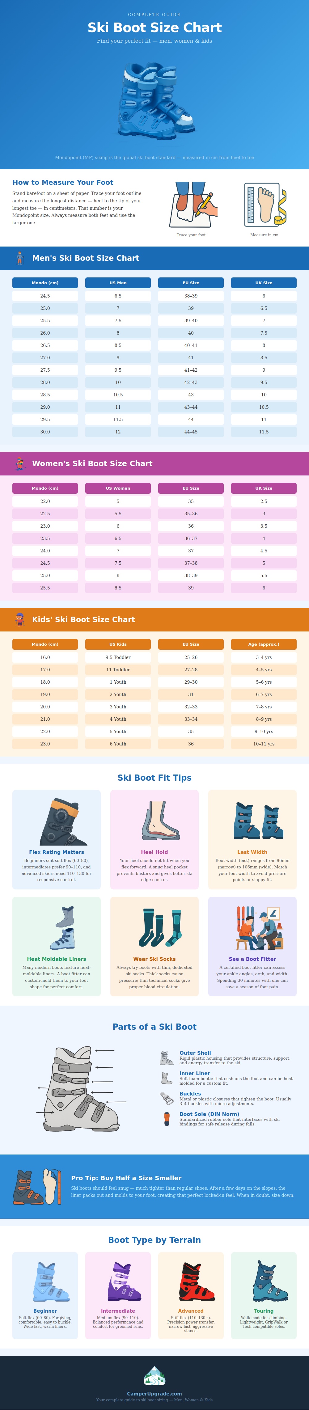 Ski Boot Size Chart