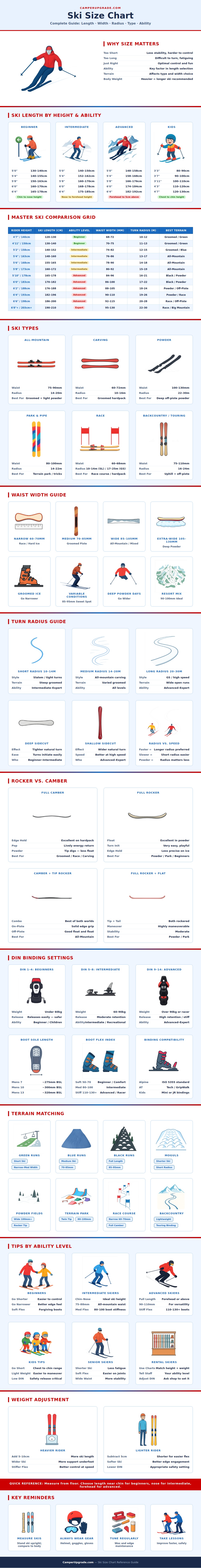 Ski Size Chart