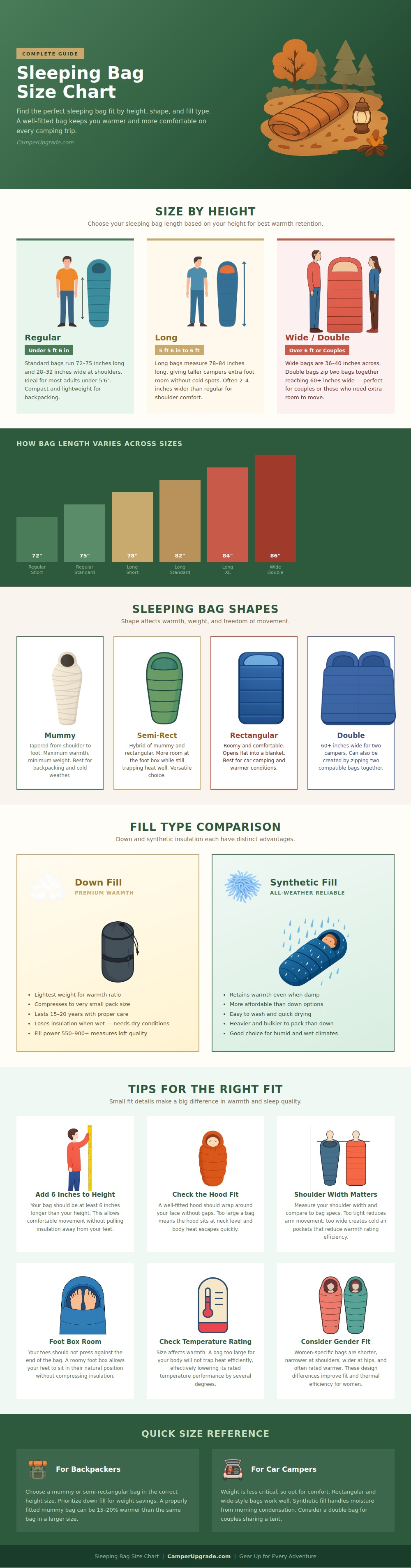 Sleeping Bag Size Chart
