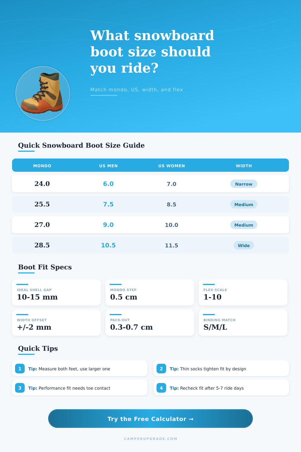 Snowboard Boot Size Calculator for Better Fit