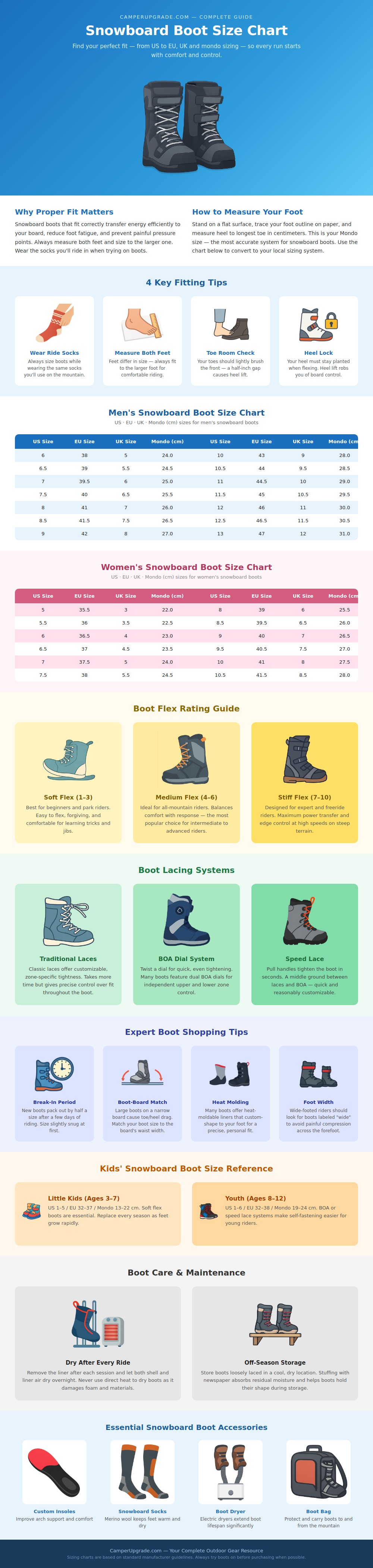 Snowboard Boot Size Chart