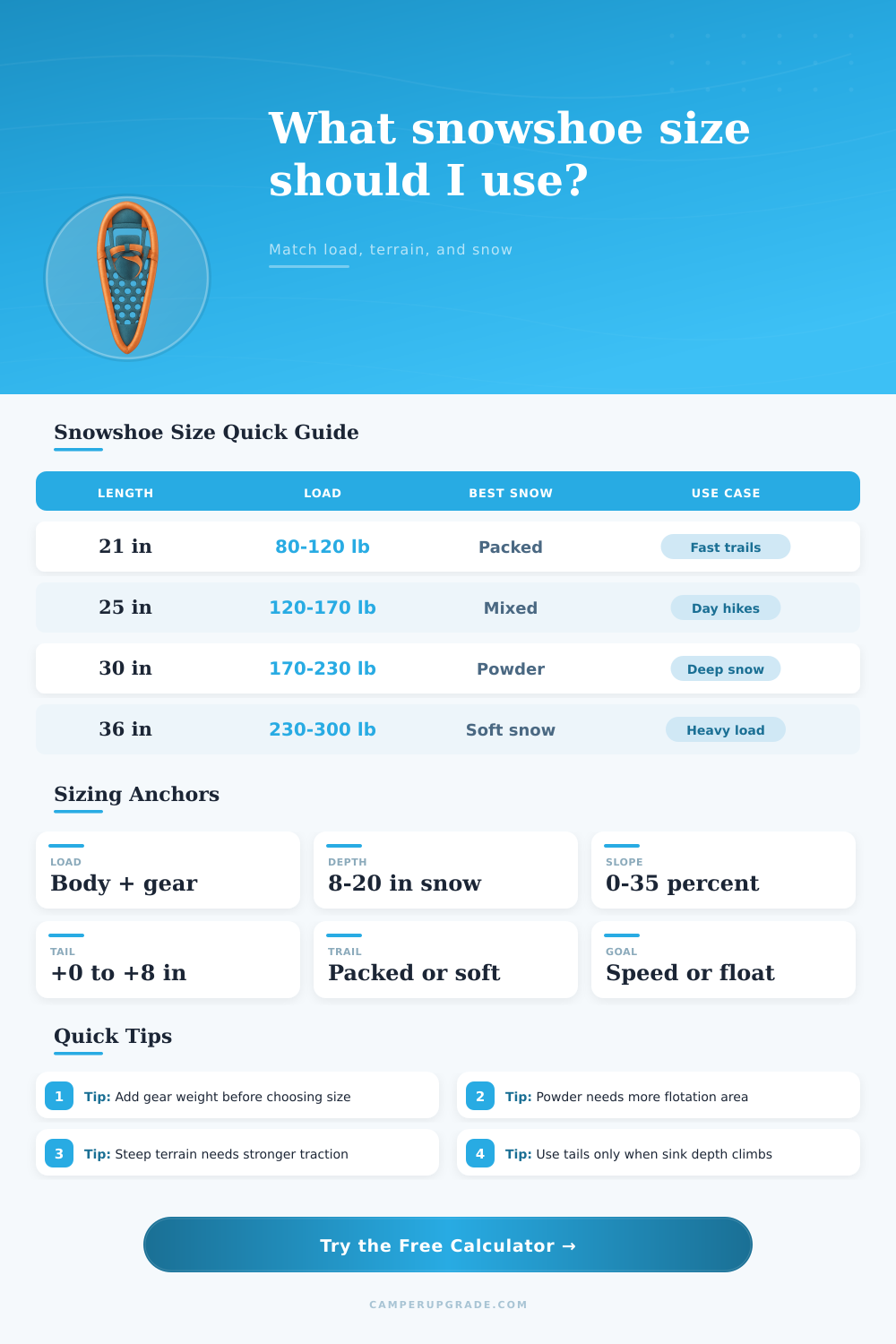 Snowshoe Size Calculator for Trail and Powder Trips