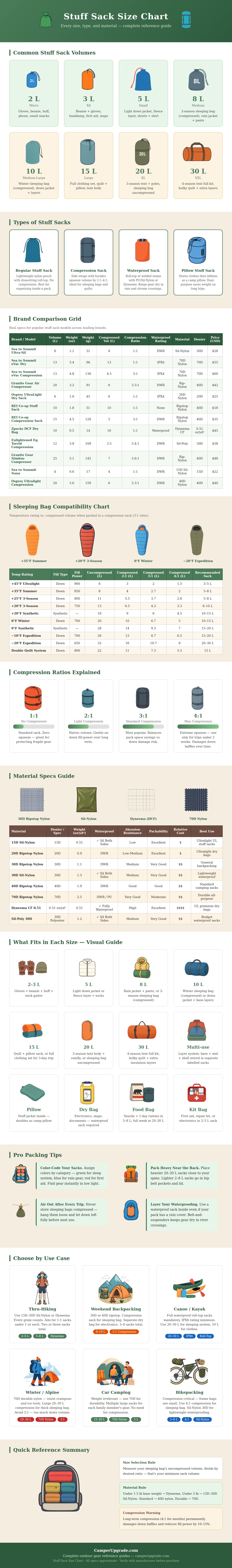 Stuff Sack Size Chart