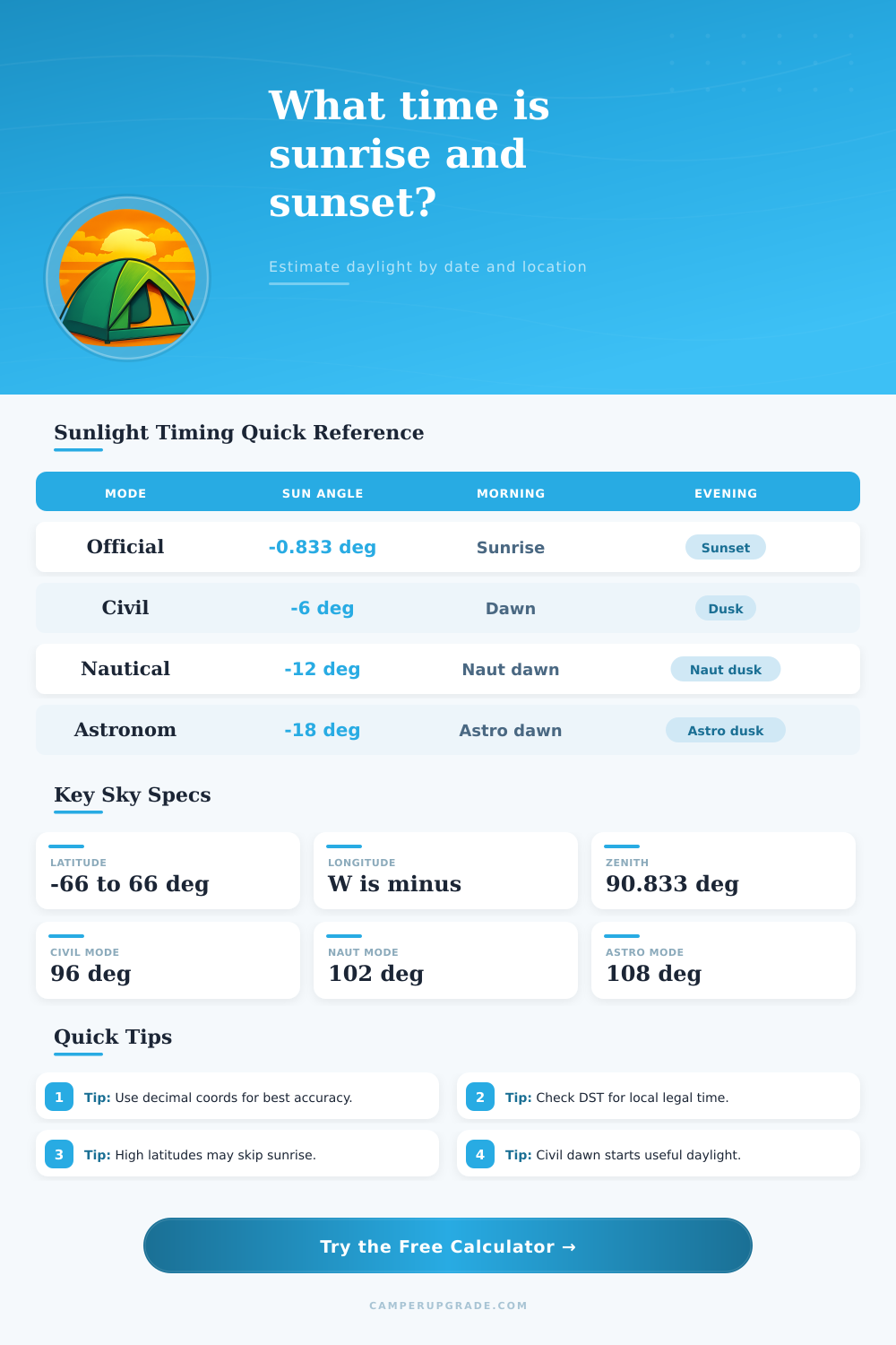 Sunrise Sunset Calculator for Any Date and Location