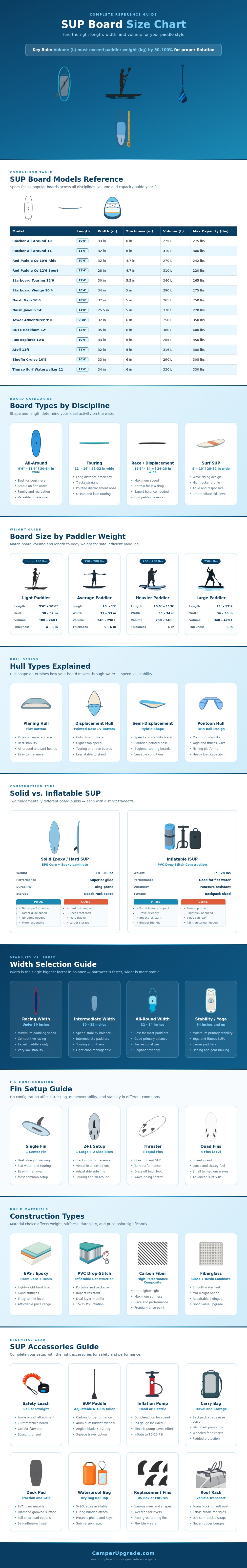Sup Board Size Chart