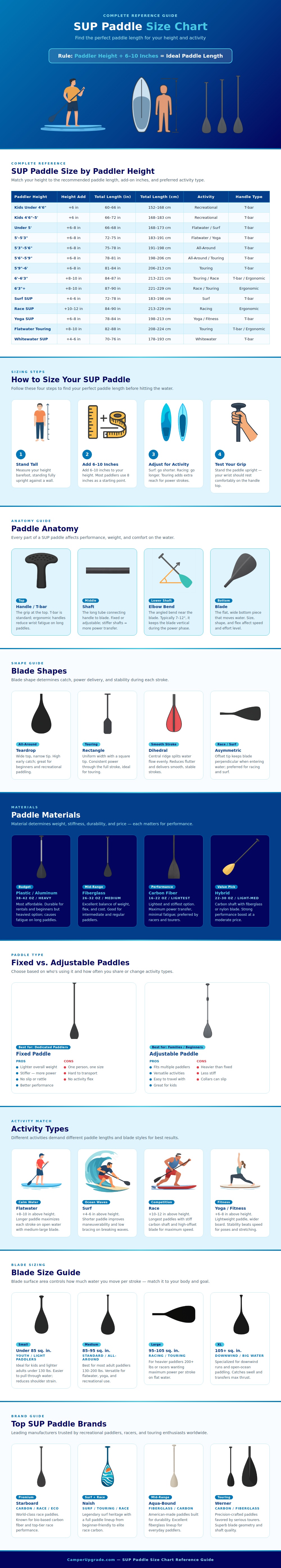 Sup Paddle Size Chart