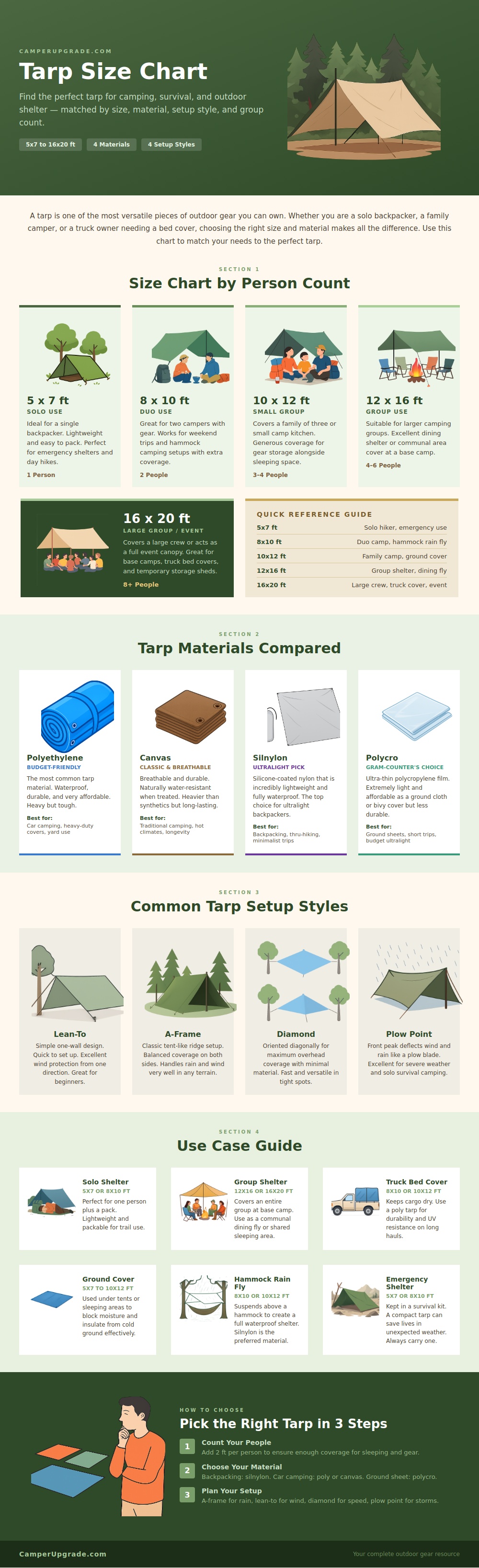 Tarp Size Chart