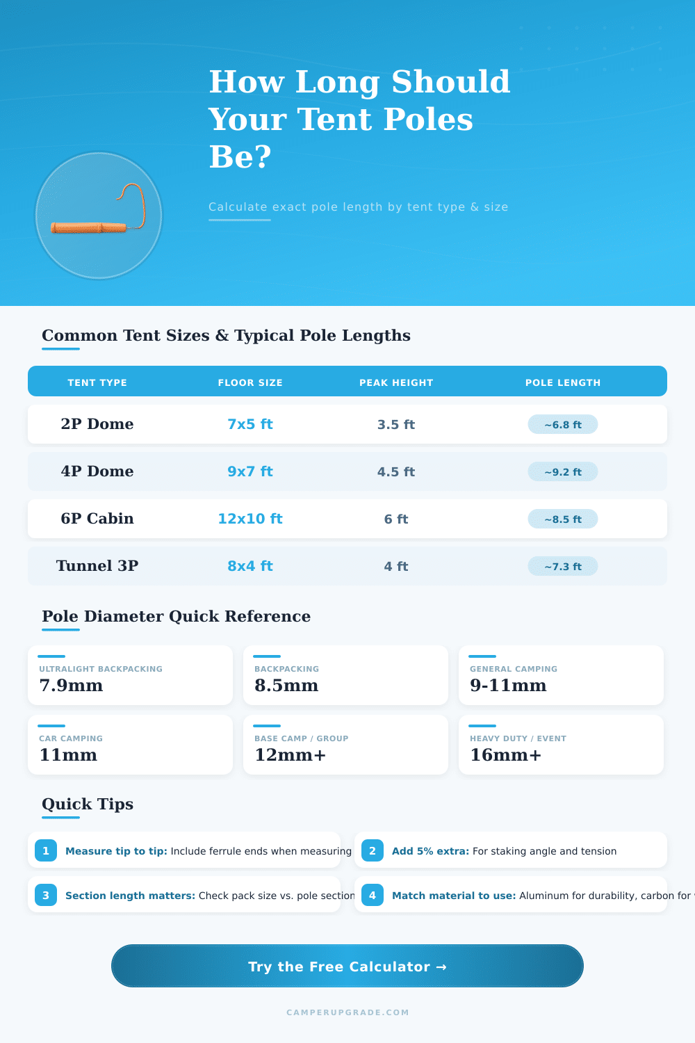 Tent Pole Length Calculator | Find the Right Size