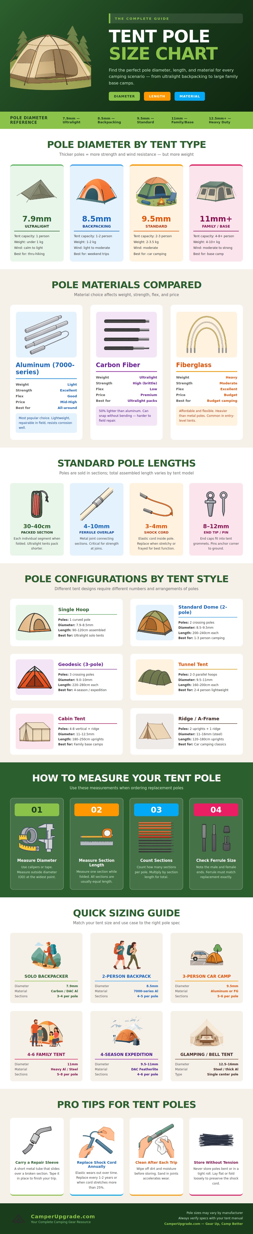 Tent Pole Size Chart