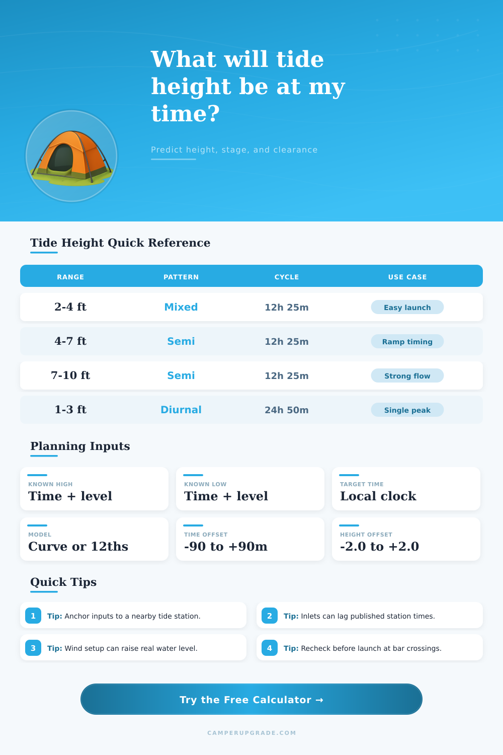 Tide Height Calculator for Coastal Trip Planning