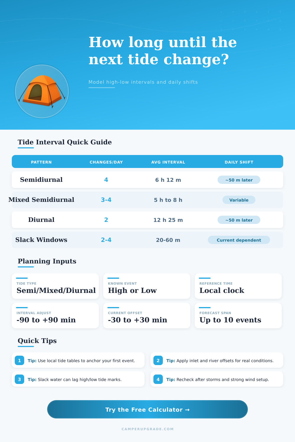 Tide Interval Calculator for High and Low Water Timing