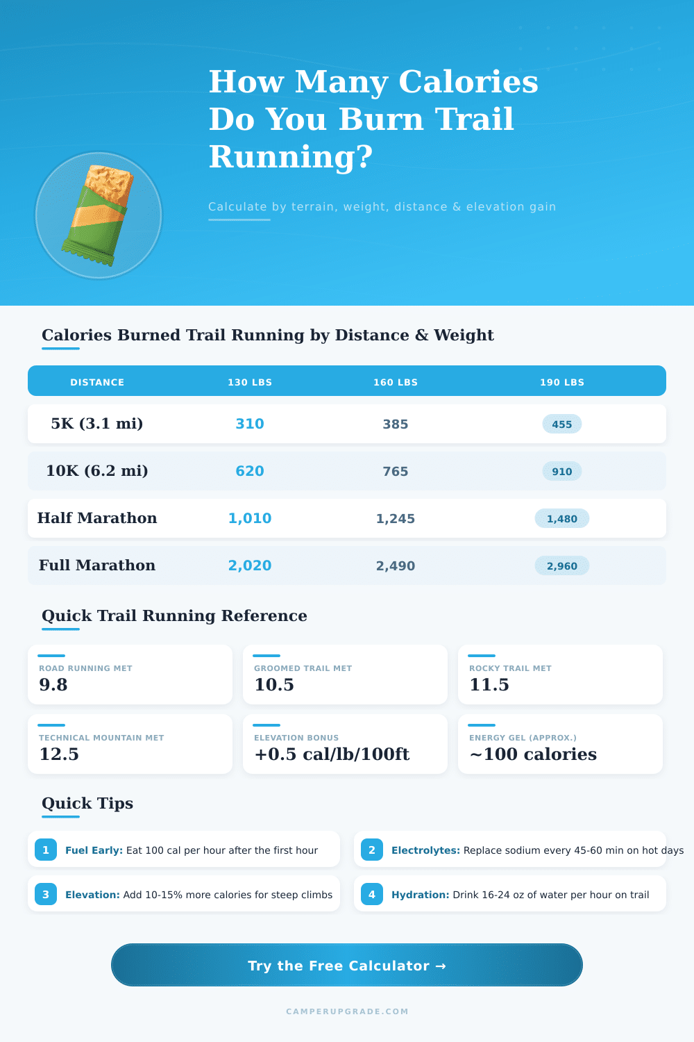 Trail Running Calorie Calculator