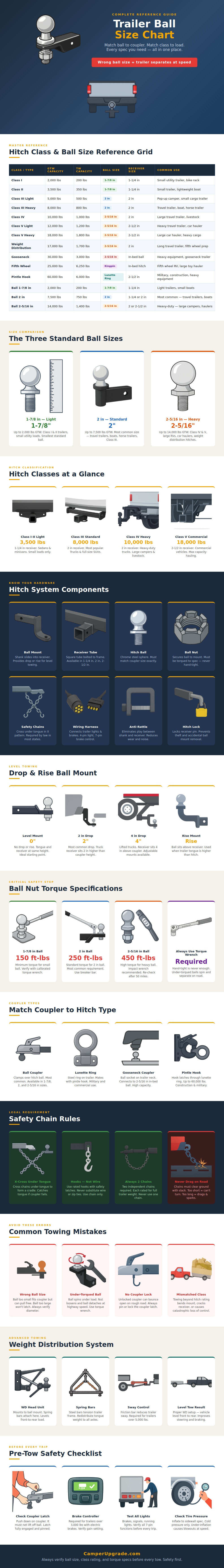 Trailer Ball Size Chart