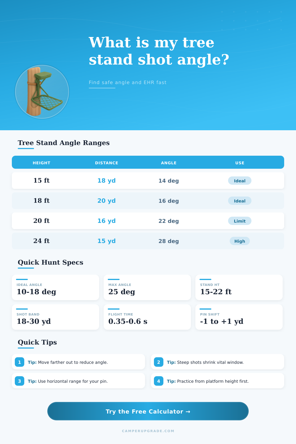 Tree Stand Angle Calculator for Safer Bow Shots