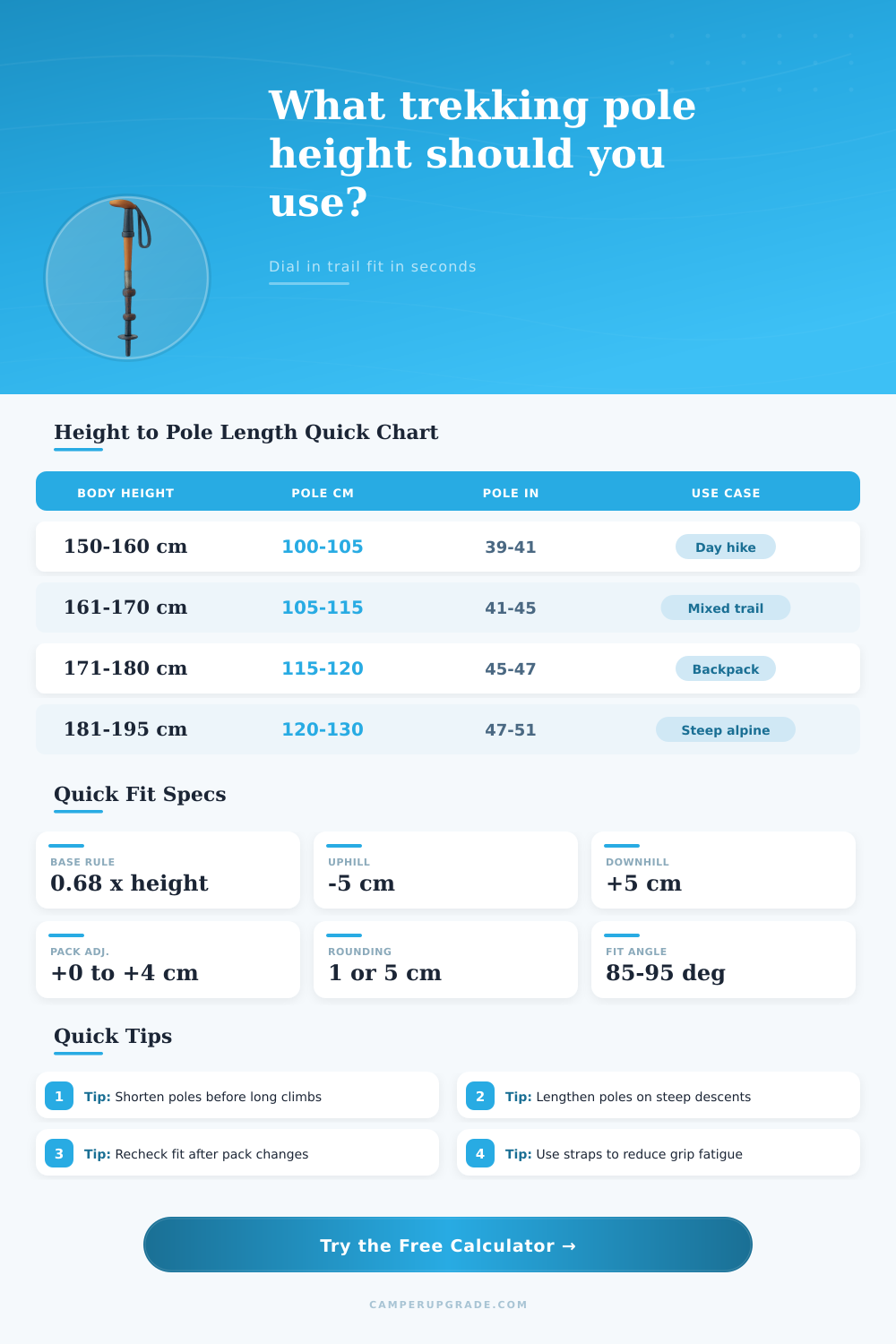 Trekking Pole Height Calculator for Perfect Trail Fit