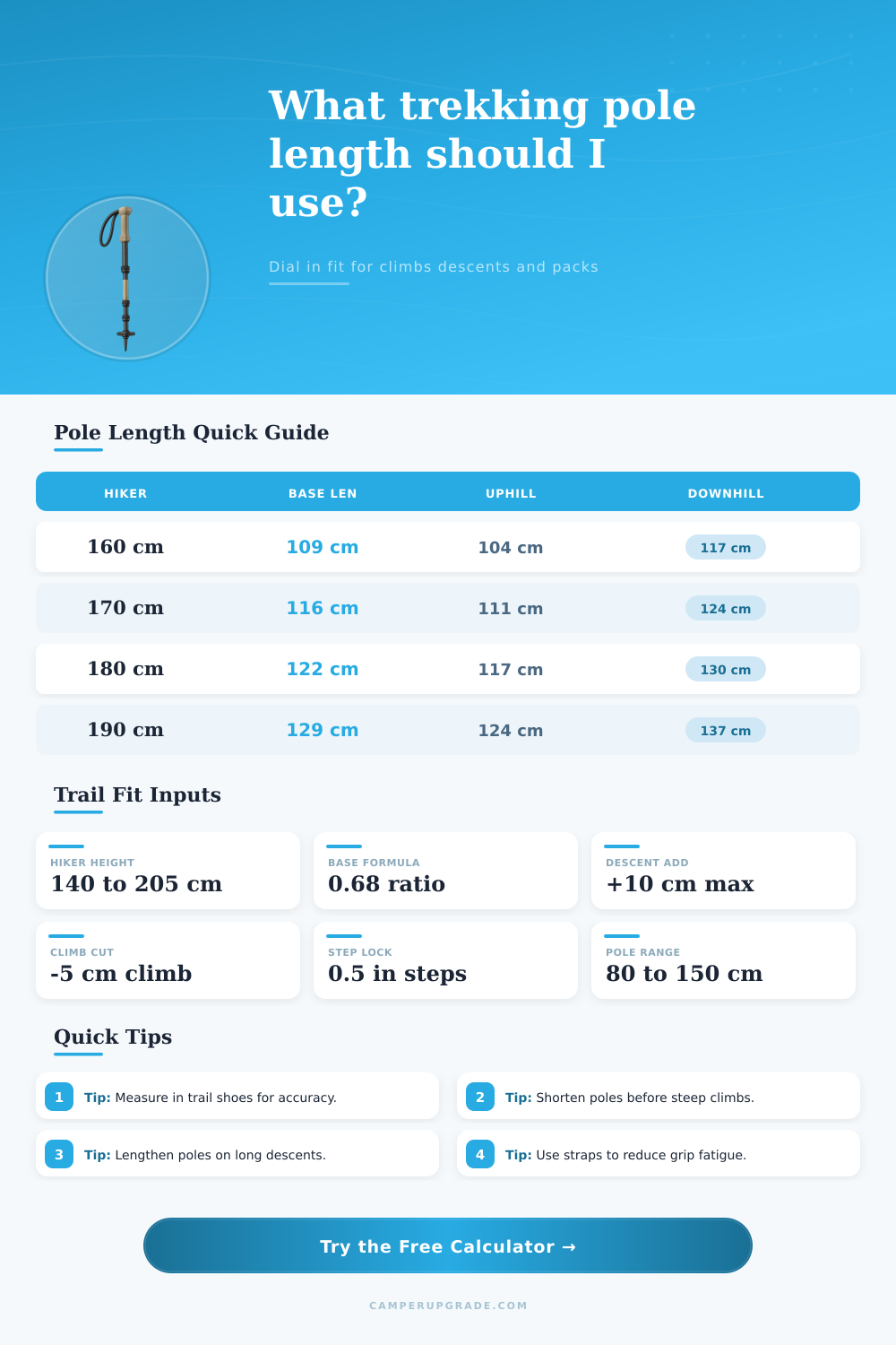 Trekking Pole Length Calculator for Better Trail Fit