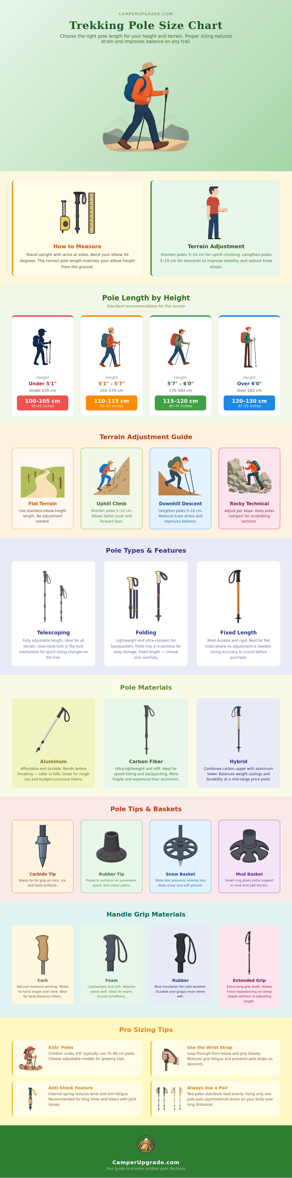 Trekking Pole Size Chart