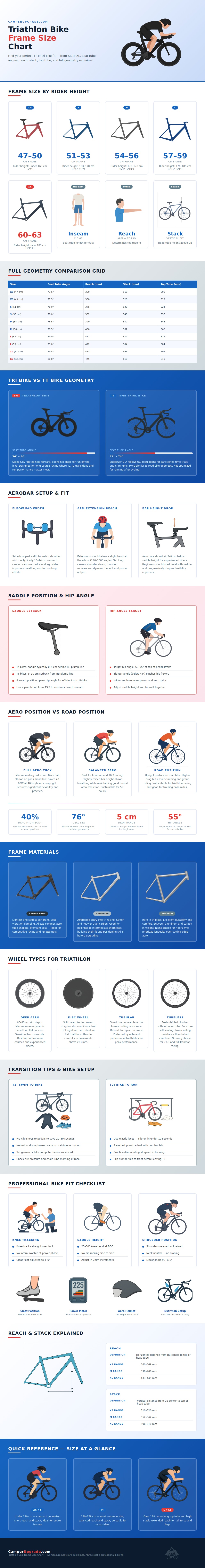 Triathlon Bike Frame Size Chart