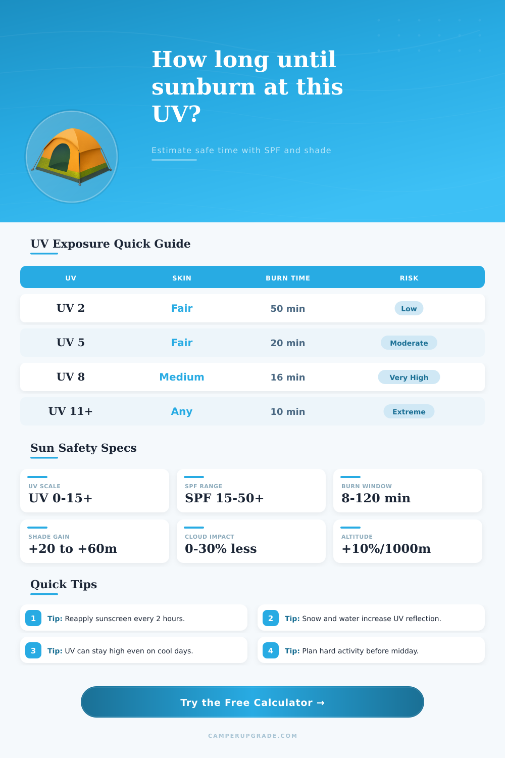 UV Index Calculator for Sun Exposure Safety