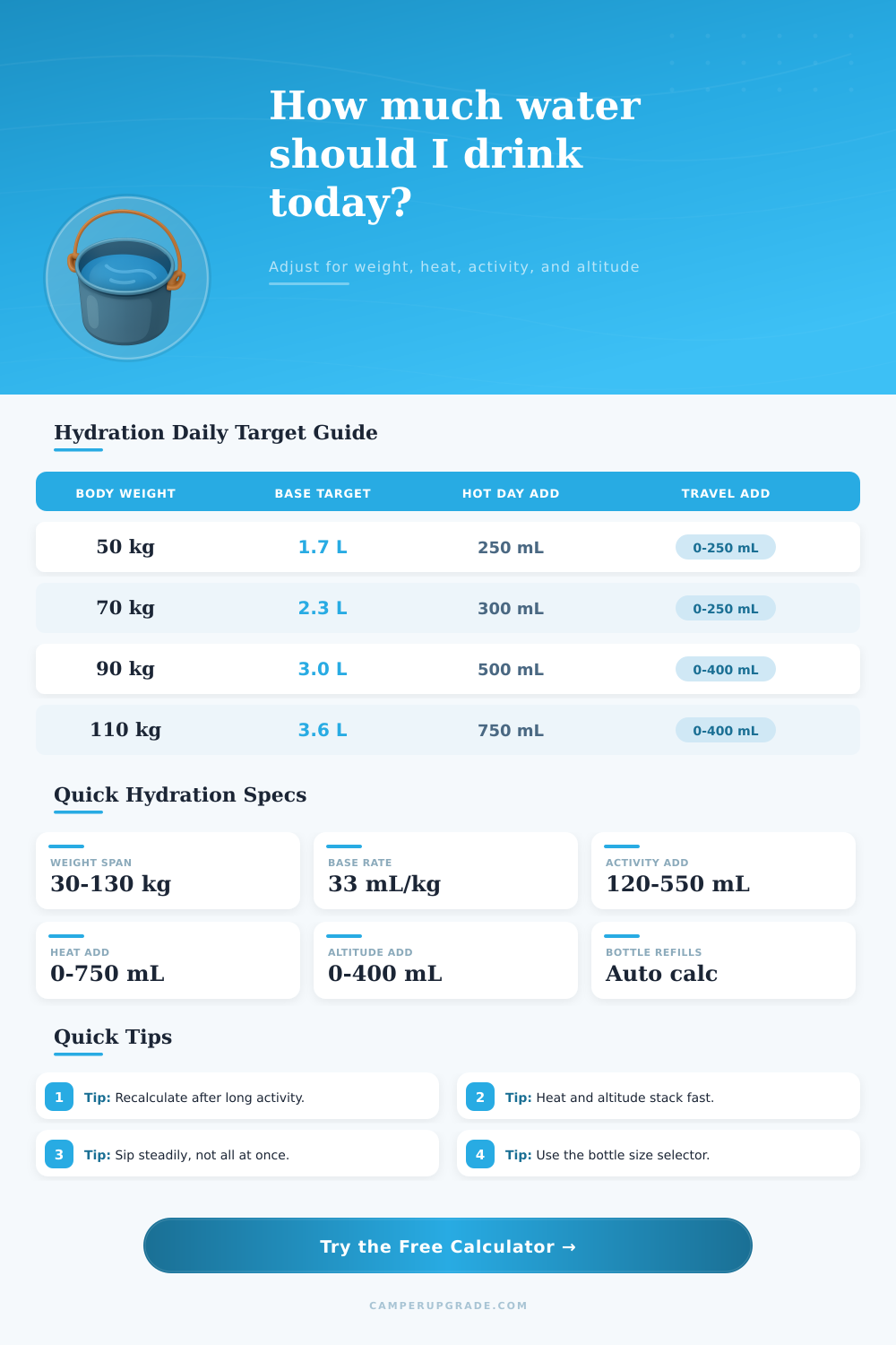 Water Intake Calculator for Daily Hydration Planning