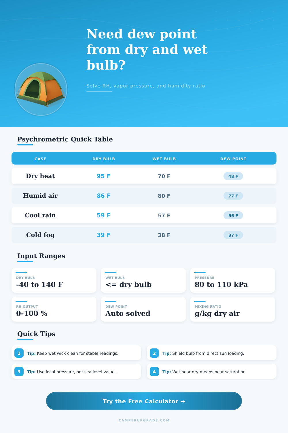 Wet Bulb Dry Bulb Dew Point Calculator