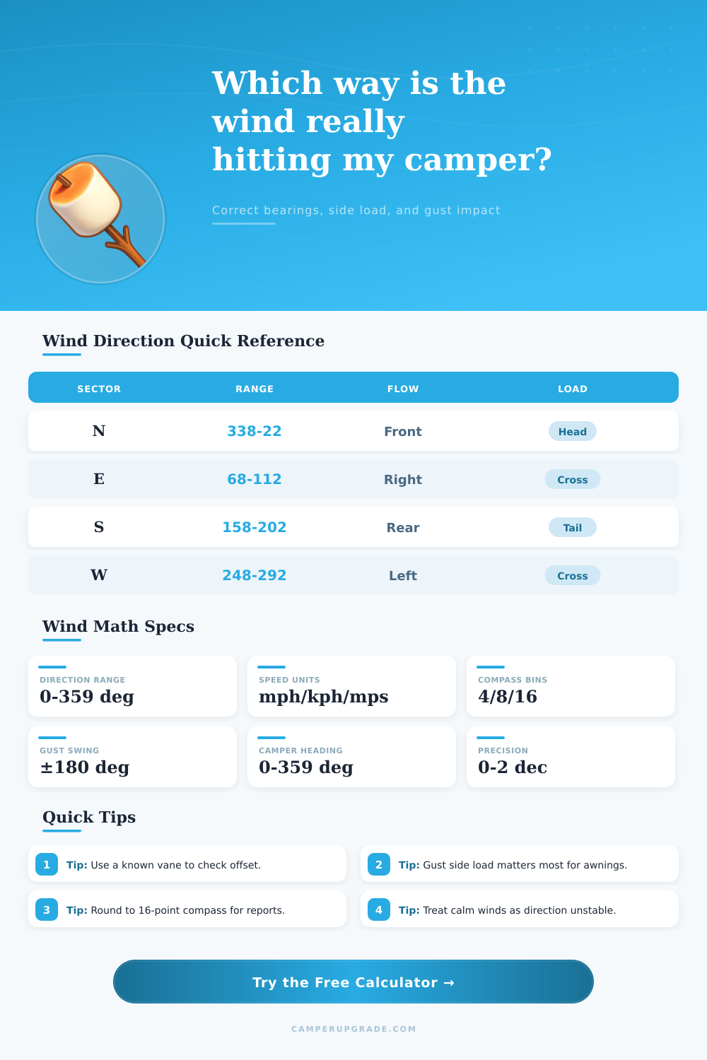 Wind Direction Calculator for Camper Exposure Planning