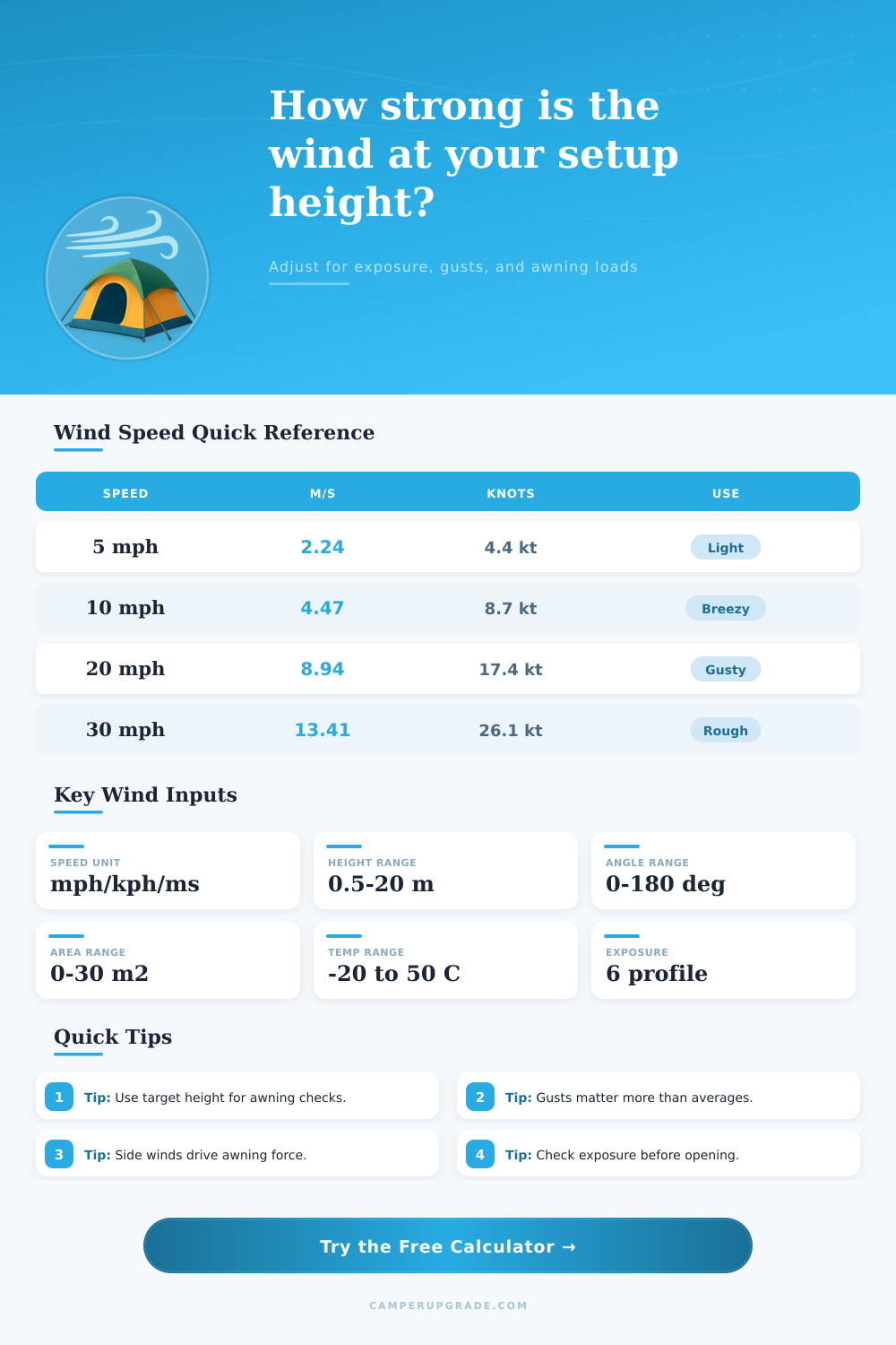Wind Speed Calculator for RV Awning Safety