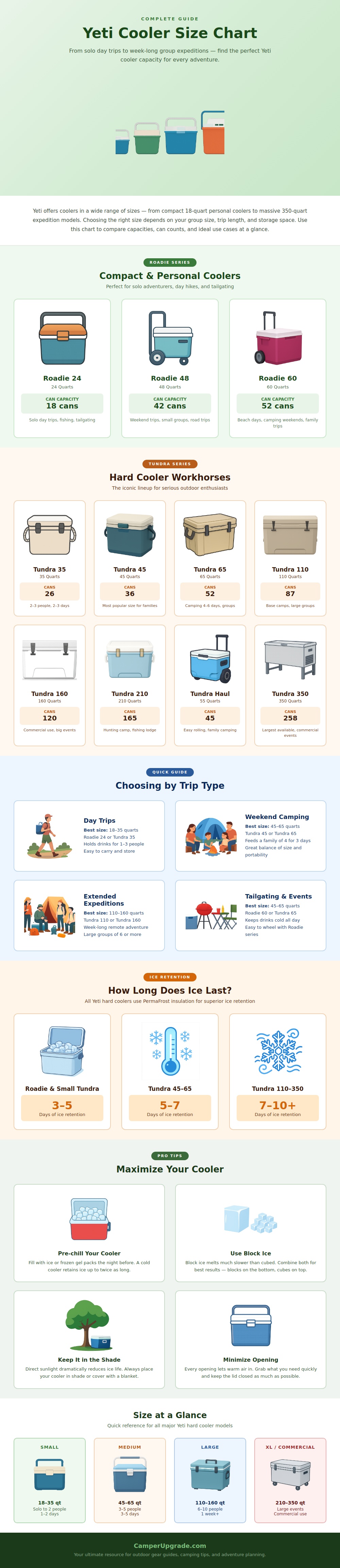 Yeti Cooler Size Chart