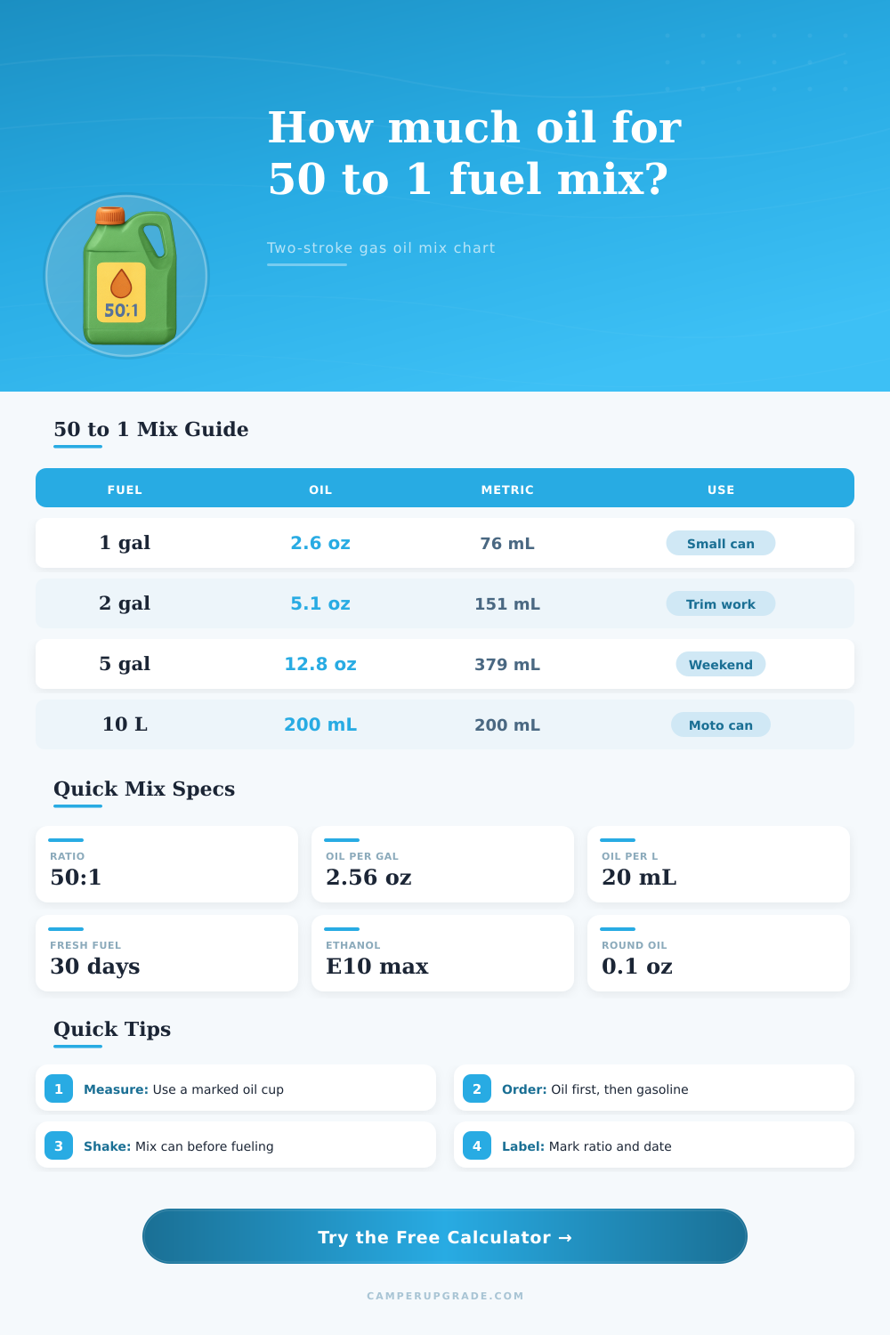 50 1 Fuel Mix Calculator