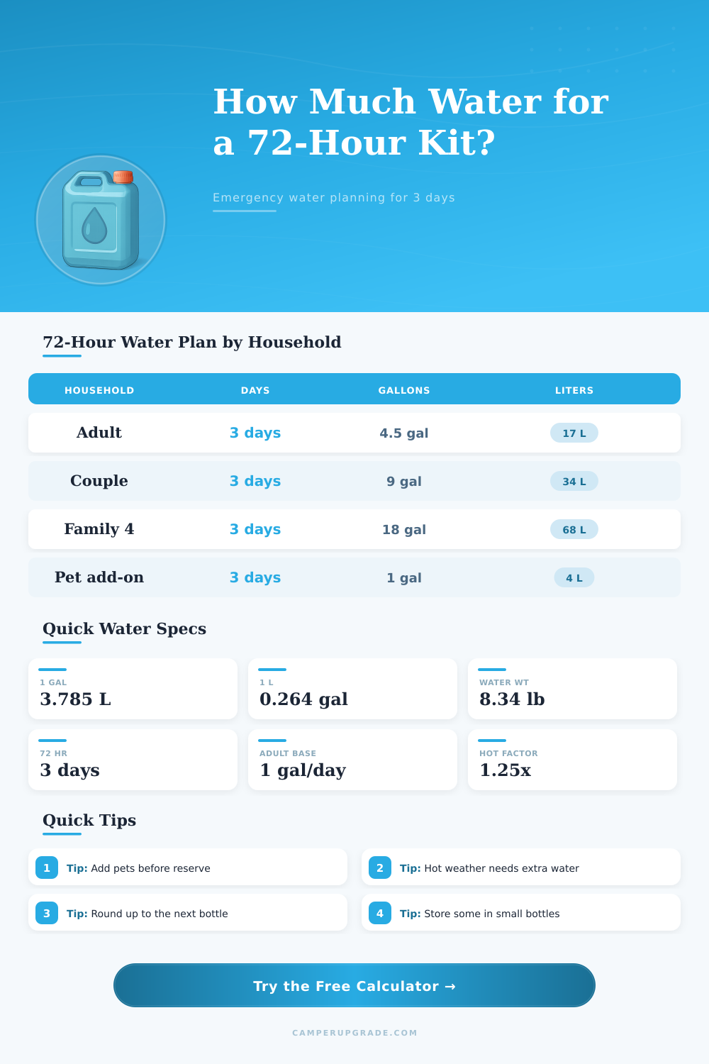 72 Hour Kit Water Calculator: How Much to Store?