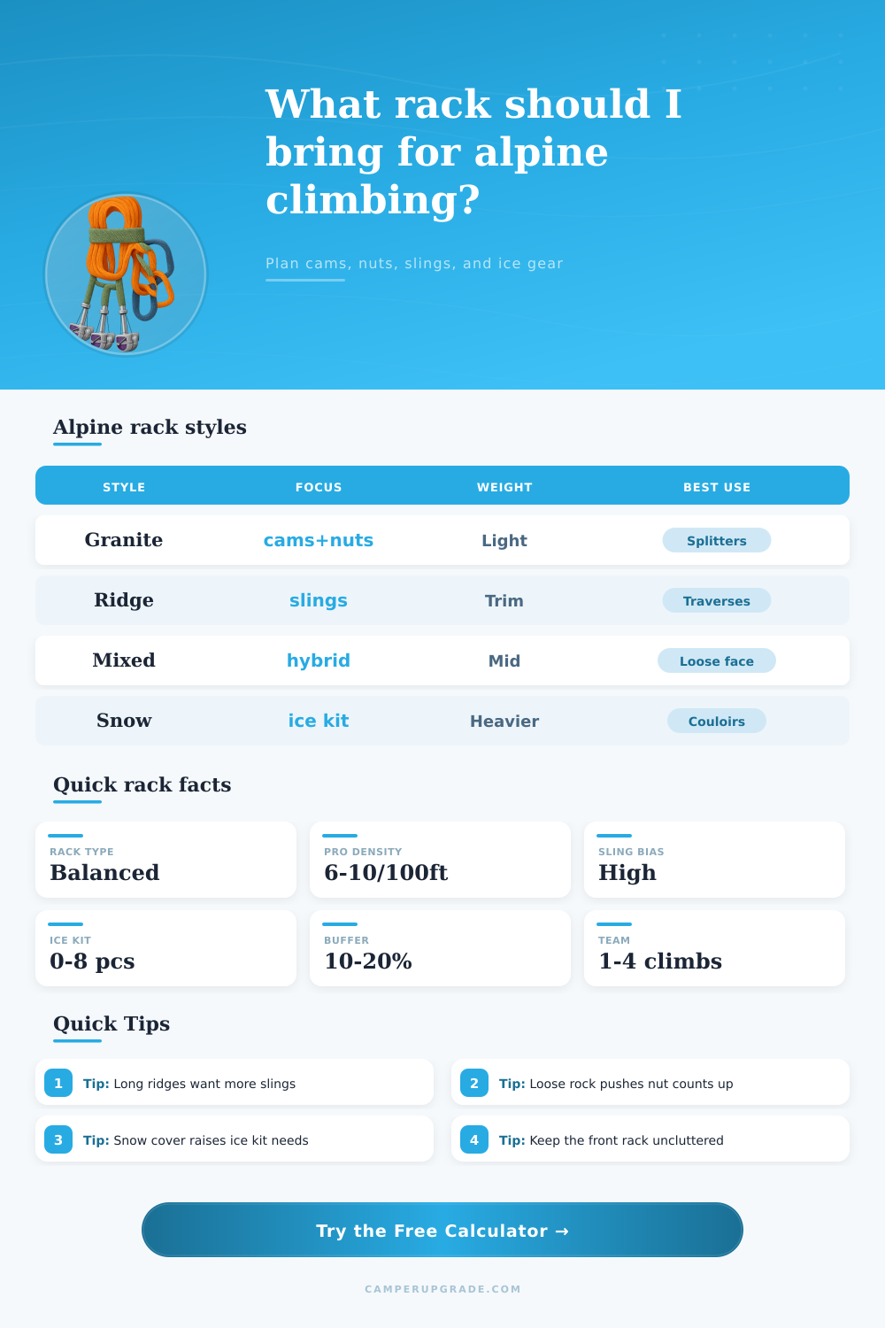 Alpine Climbing Rack Calculator for Route Planning