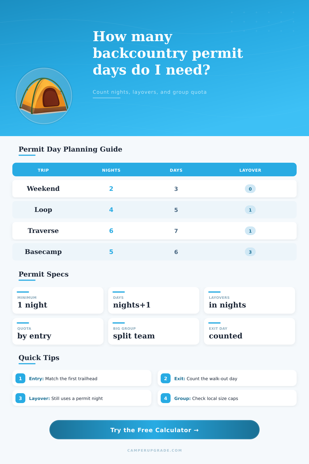 Backcountry Permit Days Calculator