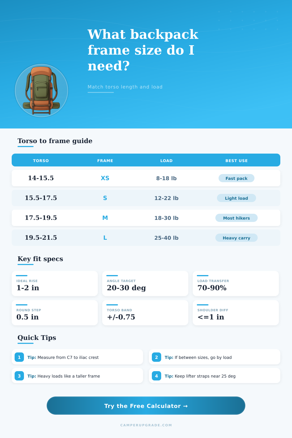 Backpack Frame Size Calculator: Find Your Fit