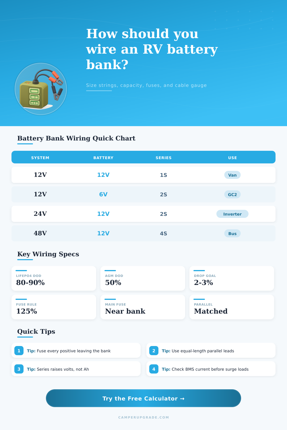 Battery Bank Wiring Calculator for RVs