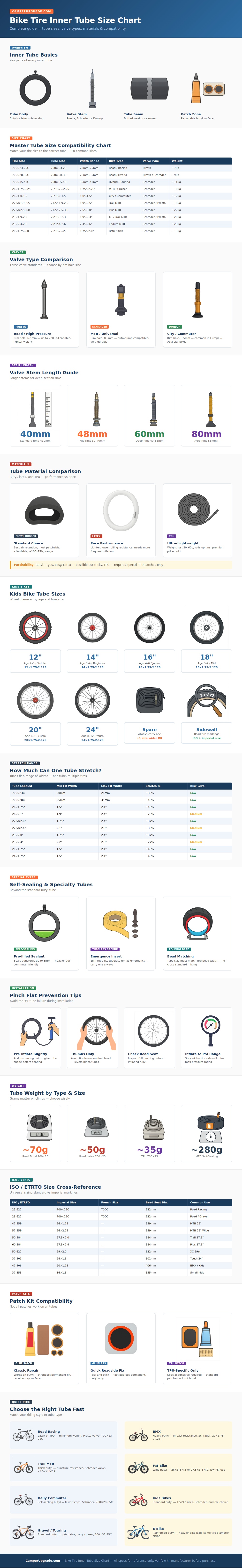 Bike Tire Inner Tube Size Chart