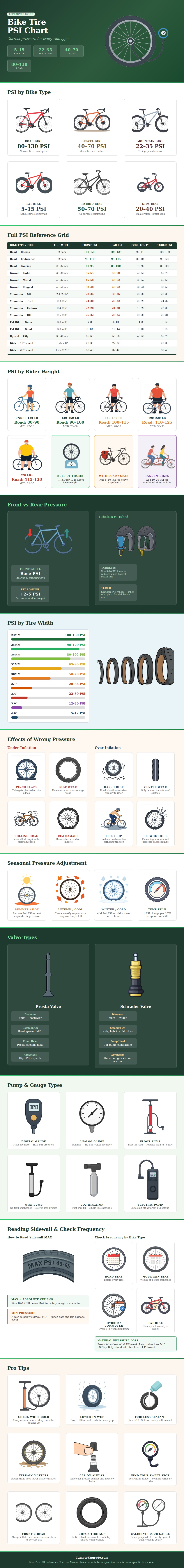 Bike Tire Psi Chart