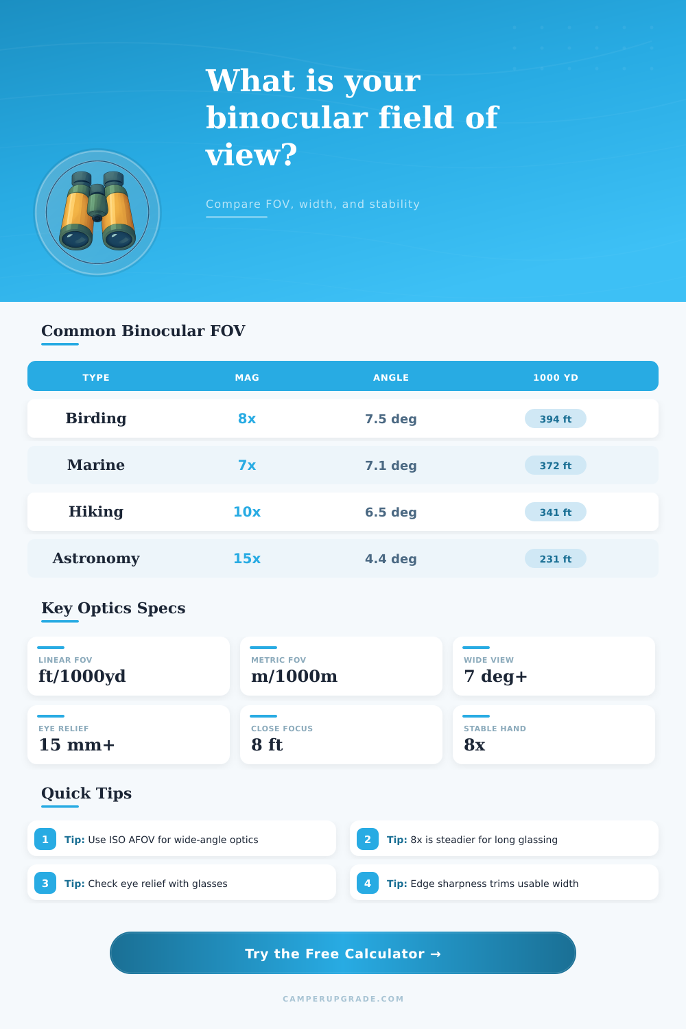 Binocular Field of View Calculator