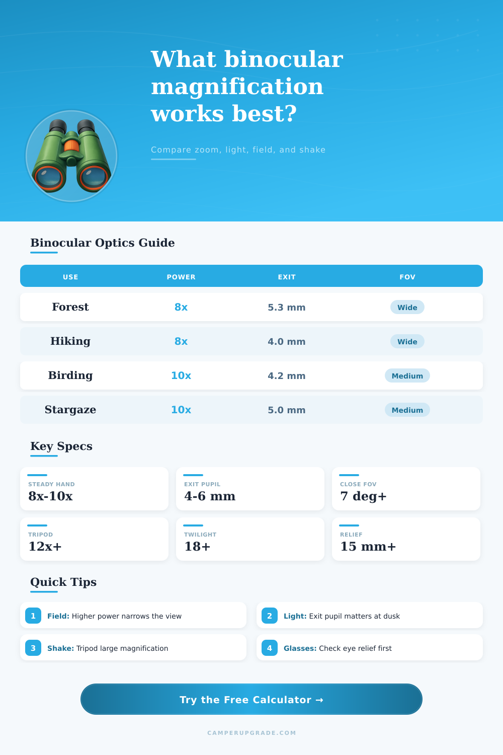 Binocular Magnification Calculator