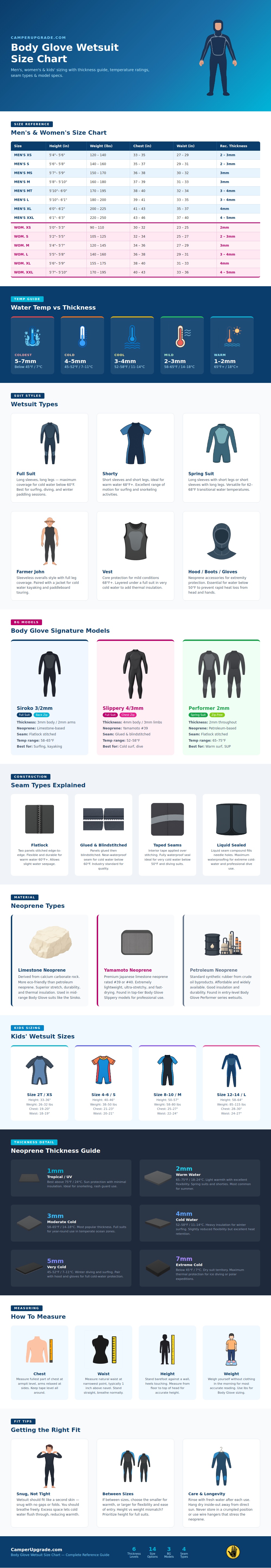 Body Glove Wetsuit Size Chart