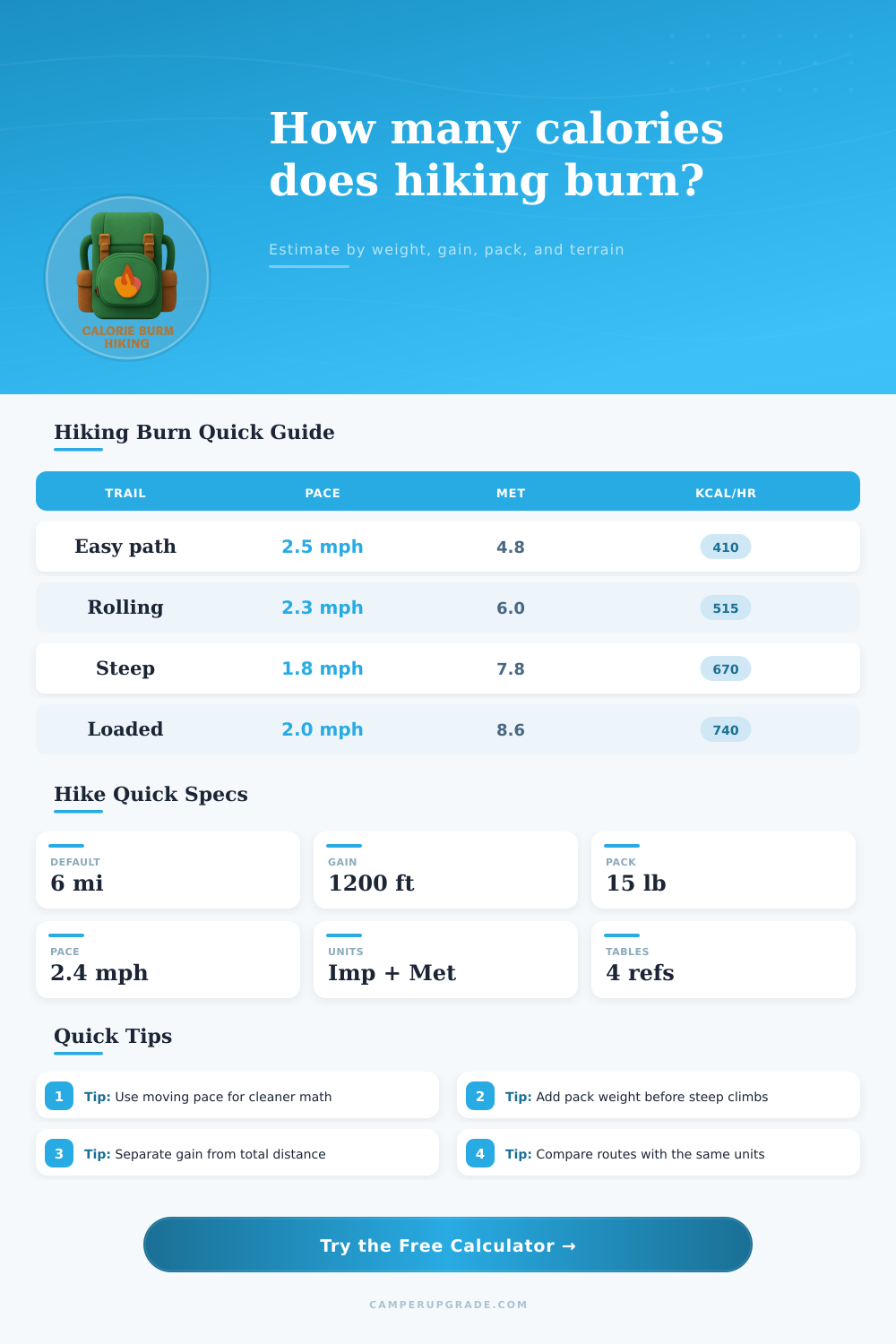 Calorie Burn Hiking Calculator for Trail Days