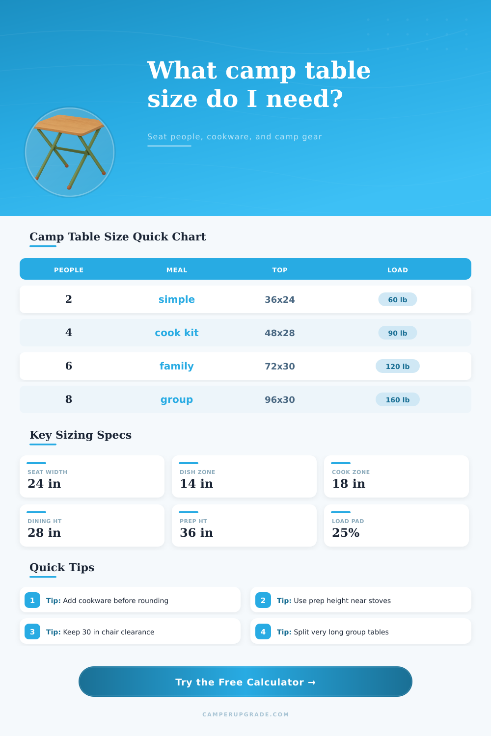 Camp Table Size Calculator for Campsites