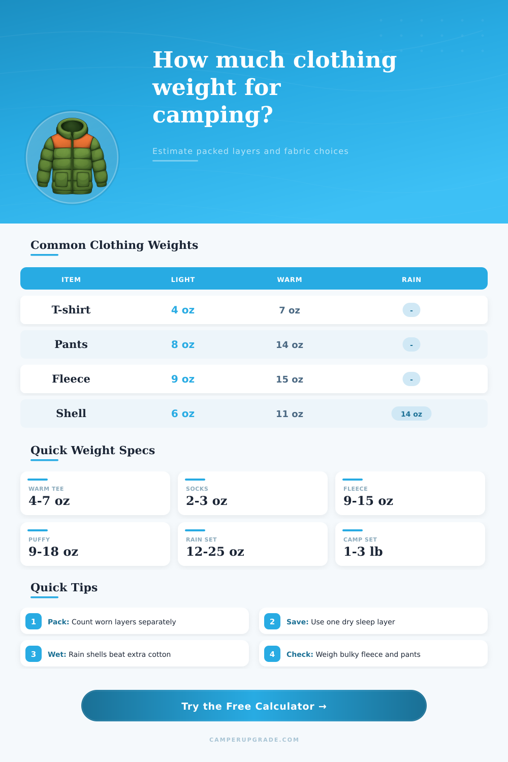 Camping Clothing Weight Calculator