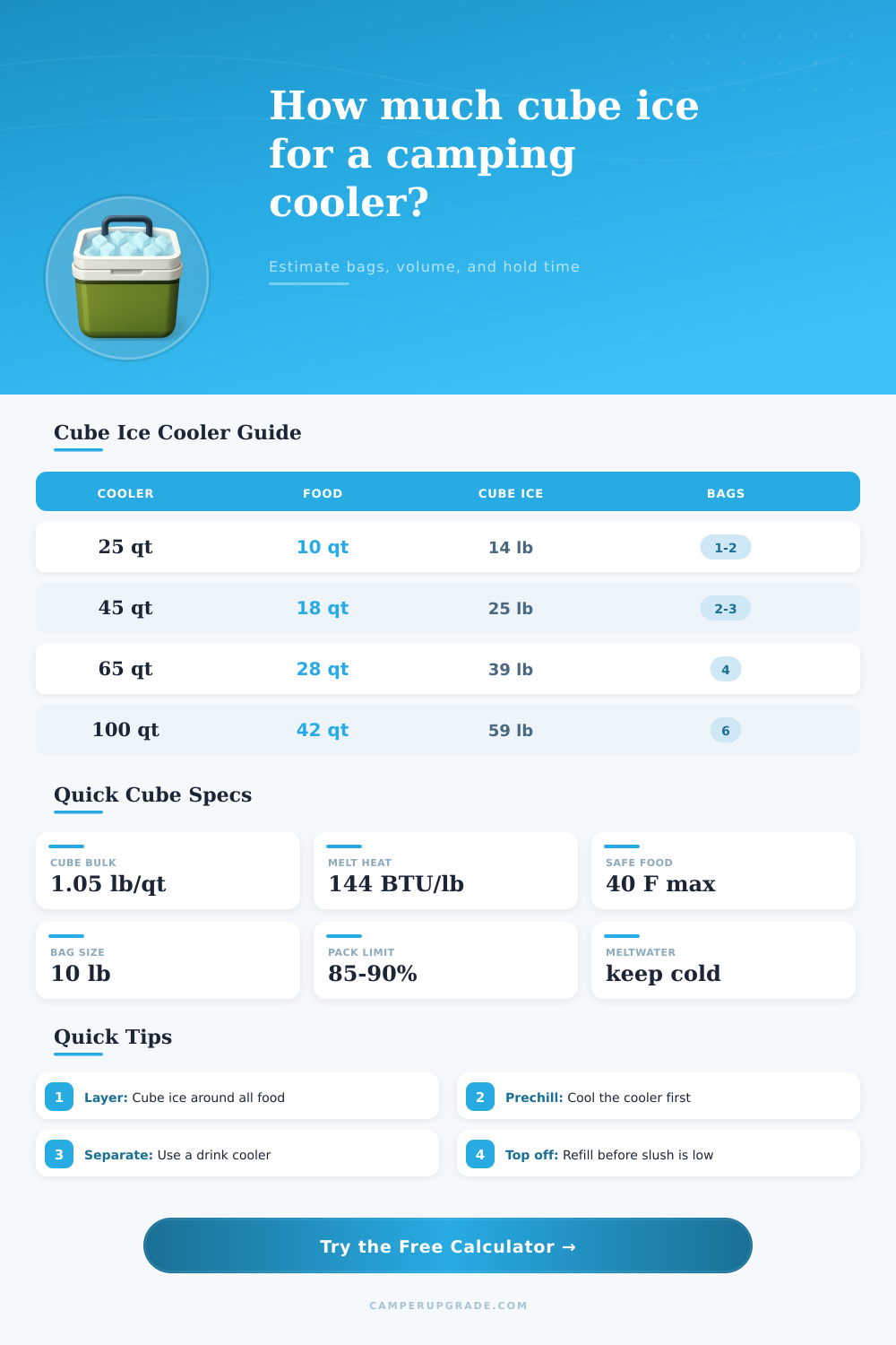 Camping Cooler Cube Ice Calculator
